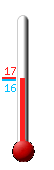 : 15.8, : 17.2, : 15.6